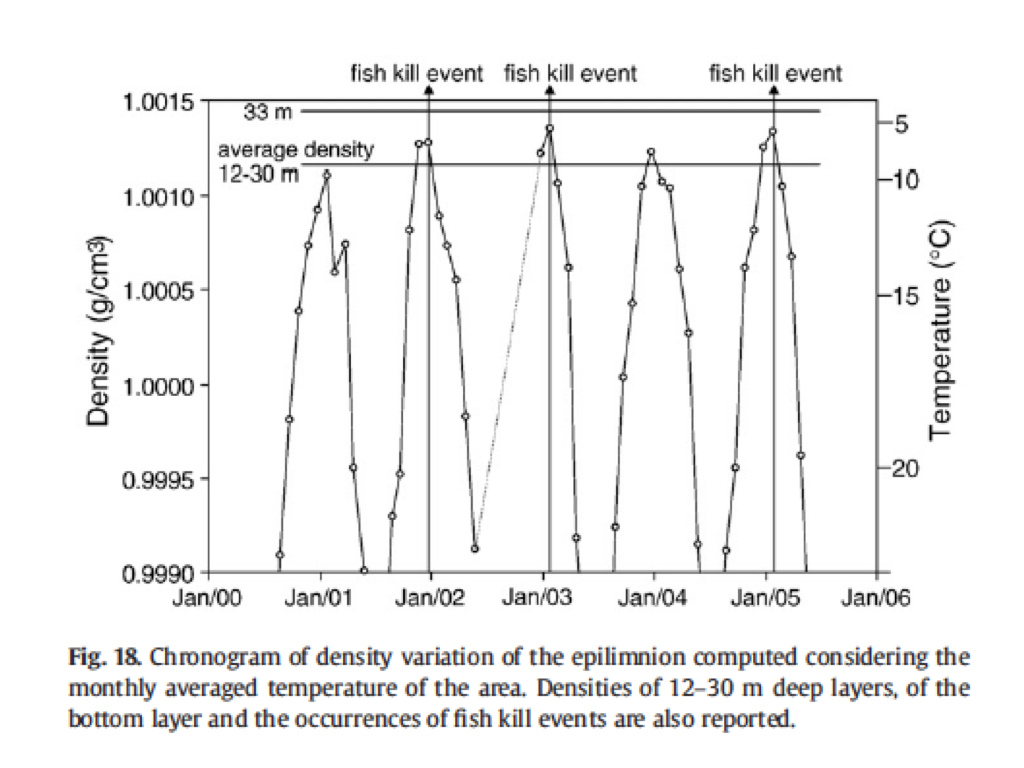 averno-overturn-caliro-2008-graph-001